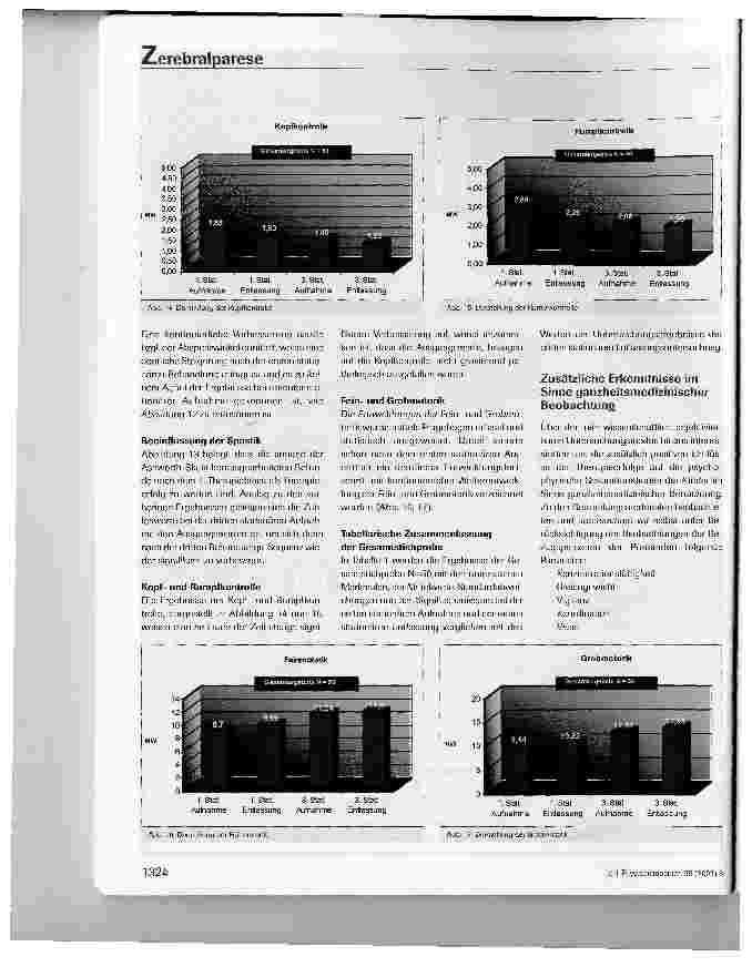 Vorschauseite 6: Studie über die Wirksamkeit des multimodalen Therapiekonzepts bei Kindern mit infantiler Zerebralparese