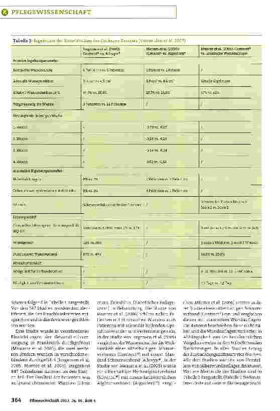 Vorschauseite 3: Wie wirksam sind Silberwundauflagen?