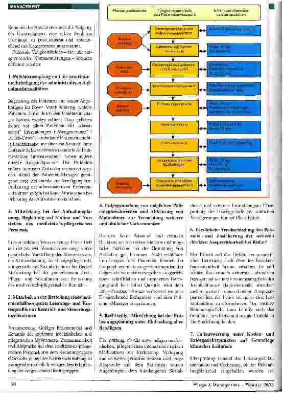 Vorschauseite 2: Begleiter und Berater Case-Manager