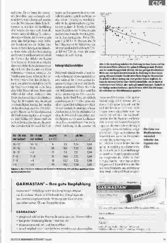 Vorschauseite 6: Das CTG richtig interpretieren