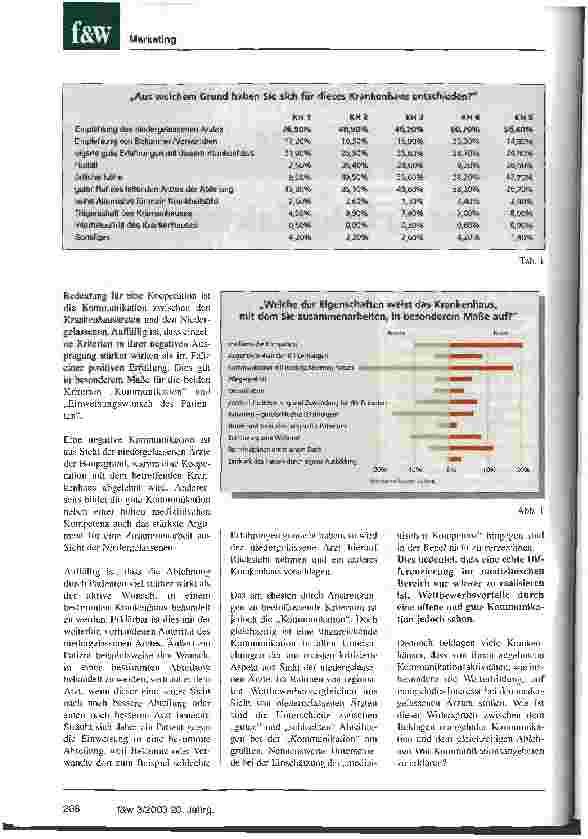 Vorschauseite 2: Zusammenarbeit mit niedergelassenen Ärzten Kommunikation ist der Erfolgsfaktor Nr. 1