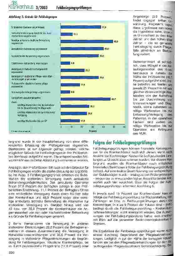 Vorschauseite 4: Fehlbelegungsprüfungen im Krankenhaus