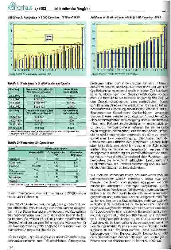 Vorschauseite 4: Ergebnis eines internationalen Vergleichs der stationären Versorgung
