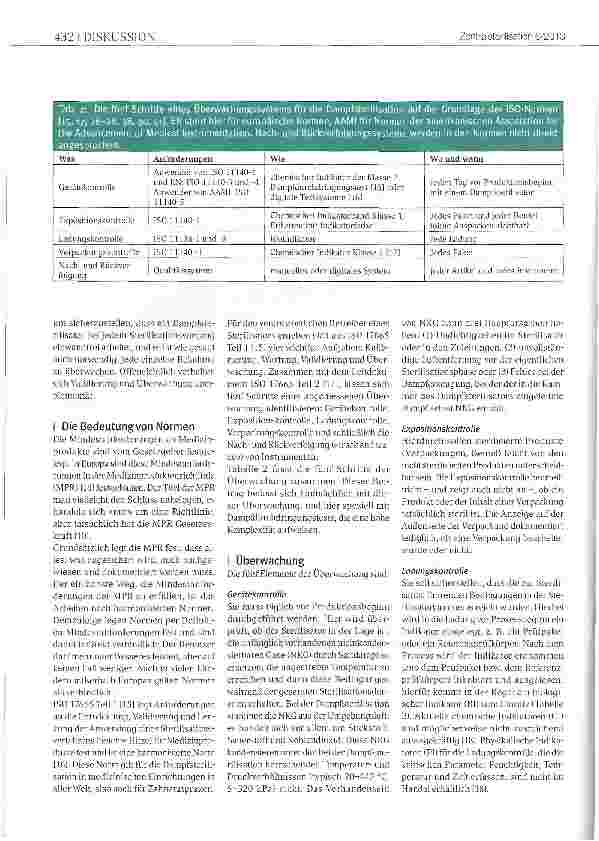 Vorschauseite 2: Überwachung von Dampfsterilisationsprozessen in der Zahnarztpraxis
