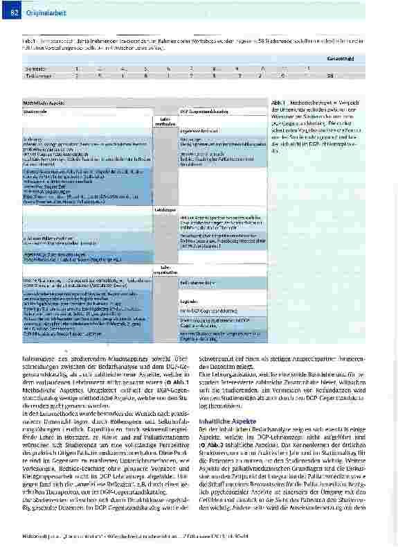 Vorschauseite 3: „Traumcurriculum - Wünsche Medizinstudierender an die Ausbildung in PalliativmedizinIdeal Curriculum - What Do Students Expect from Undergraduate Teaching?