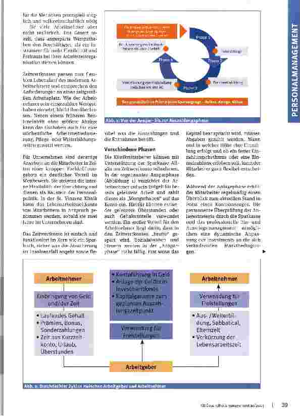 Vorschauseite 2: Lebensarbeitszeitkonto für Klinik-Mitarbeiter