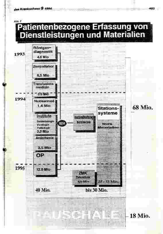 Vorschauseite 3: Kostenträgerrechnung und interne Budgetierung ab 1995/96 Neue Formen der Kostenund Leistungsplanung (II)