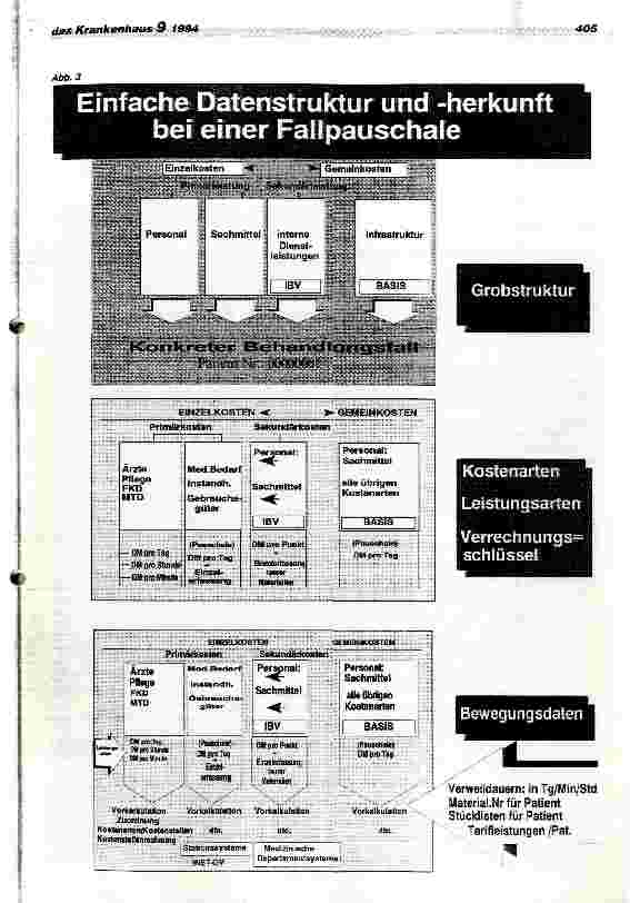 Vorschauseite 5: Kostenträgerrechnung und interne Budgetierung ab 1995/96 Neue Formen der Kostenund Leistungsplanung (II)
