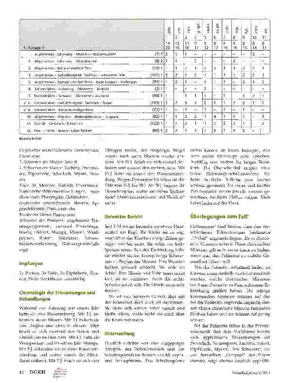 Vorschauseite 2: Homöopathie bei neuralgischer Schulteramyottrophie