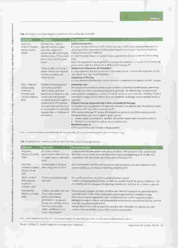 Vorschauseite 4: Ergotherapie bei Kindern und Jugendlichen: Empfehlungen aus internationalen Guidelines