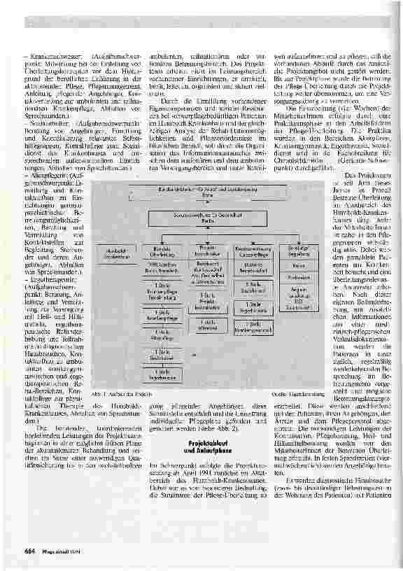 Vorschauseite 2: Modellprojekt: Betreute Überleitung An der Schnittstelle zwischen Krankenhaus und ambulanter Pflege