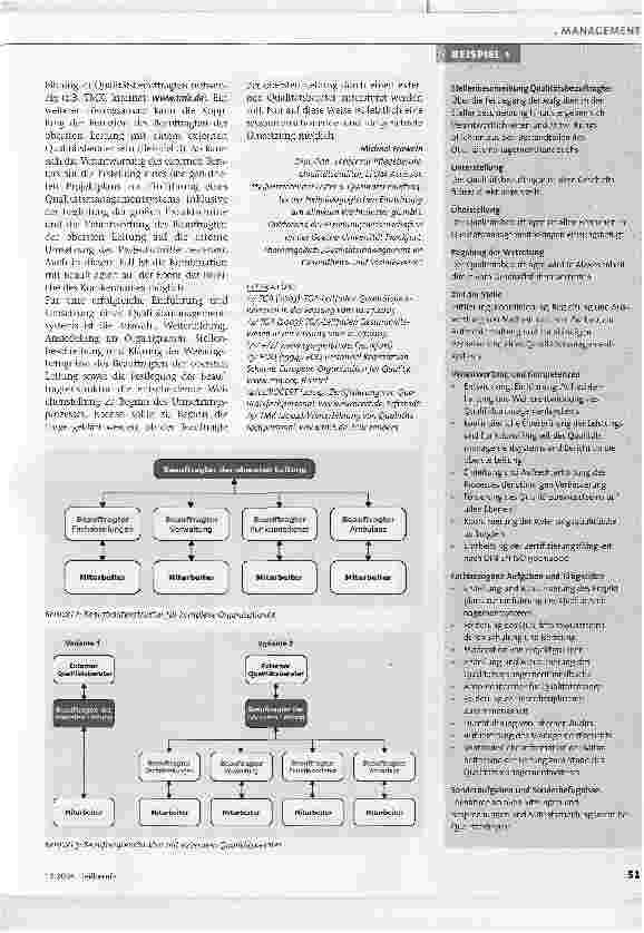 Vorschauseite 2: Rolle und Position von Oualitätsbeauftragten