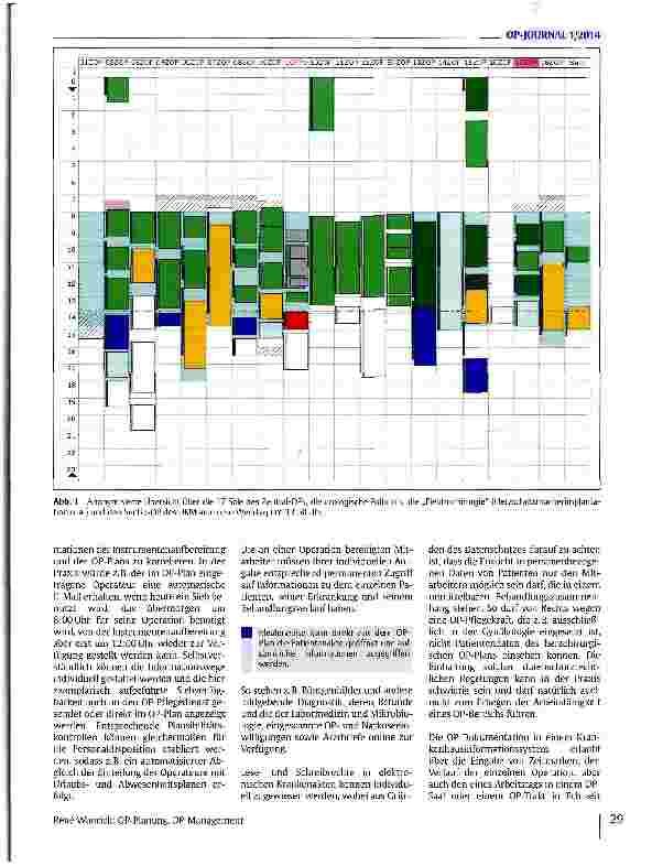 Vorschauseite 2: OP-Planung, OP-Management