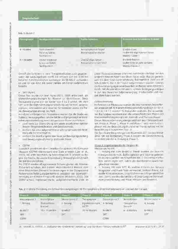 Vorschauseite 5: Evaluation der kombinierten Bottom-upund Top-down-Therapiemethode Ability, Skill and Task Training (ASTT®) bei Kindern mit feinund grobmotorischer Koordinationsstörung und/oder Dy…