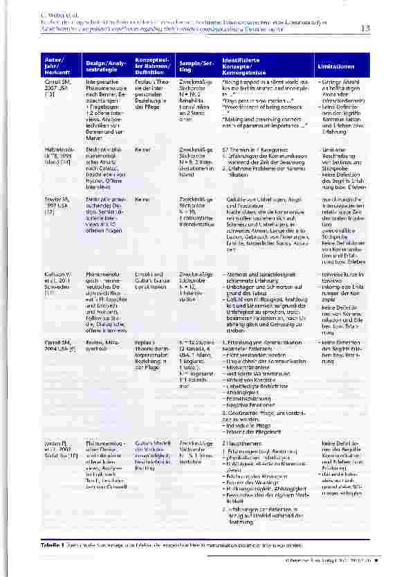 Vorschauseite 4: Erleben der eingeschränkten Kommunikation erwachsener, beatmeter Intensivpatienten: eine Literaturanalyse