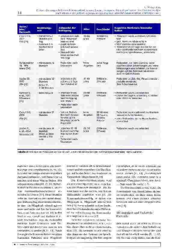 Vorschauseite 5: Erleben der eingeschränkten Kommunikation erwachsener, beatmeter Intensivpatienten: eine Literaturanalyse