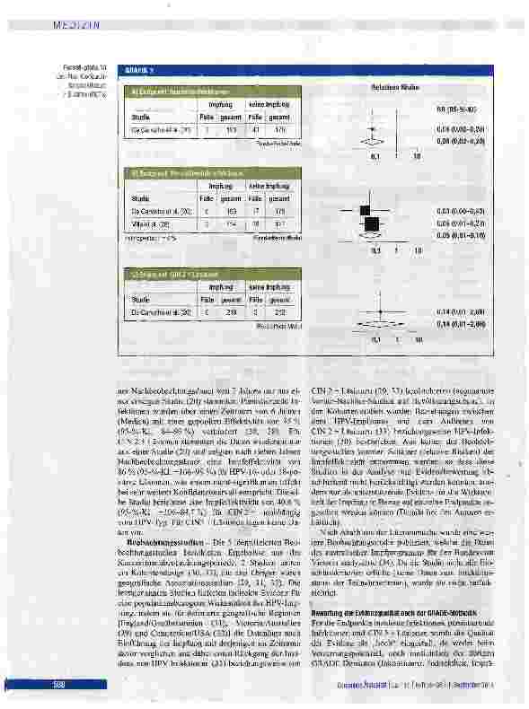 Vorschauseite 5: Effektivität und Dauer des Impfschutzes gegen humane Papillomviren