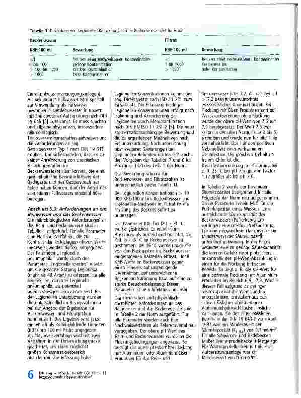 Vorschauseite 2: Neufassung der Norm DIN 19 643 „Aufbereitung von Schwimmund Badebeckenwasser Die wichtigsten Änderungen im Überblick mit Kommentar