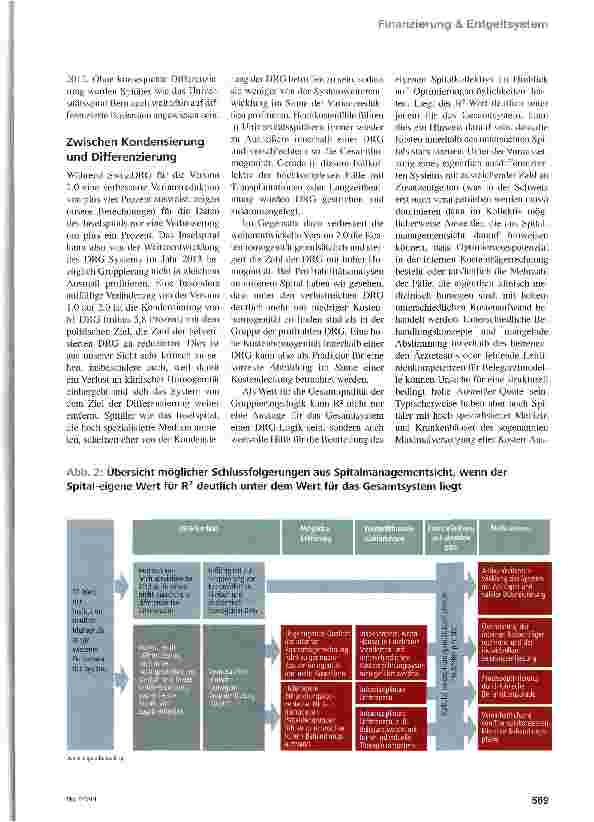 Vorschauseite 4: Gut verteilt, ist halb gewonnen