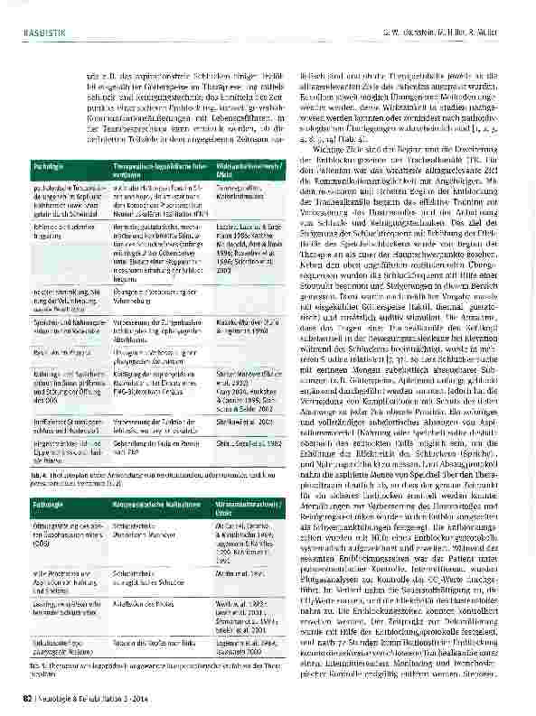 Vorschauseite 4: Management der Oropharyngealen Dysphagie (OD) unter Anwendung eines standardisierten Schluckassessments im Rahmen eines Dysphagie-Management-Concepts (DMC)