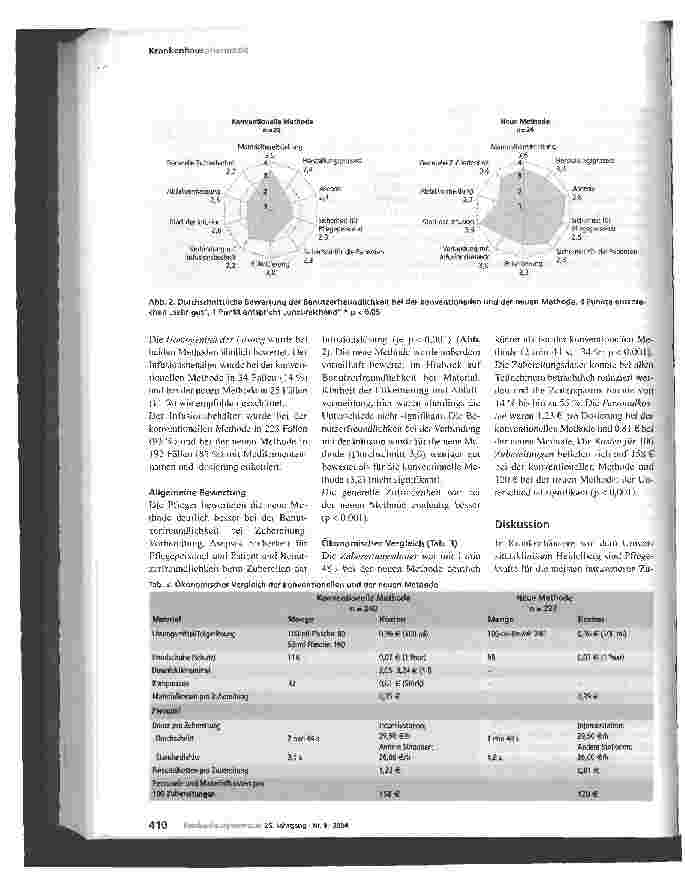 Vorschauseite 4: Evaluierung eines Systems zur Rekonstitution intravenöser MedikamenteVerbesserung der Arzneimittelsicherheit bei der intravenösen Therapie