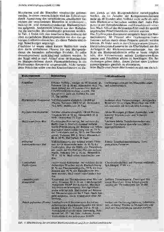 Vorschauseite 2: Blutkonserven und Blutpräperate