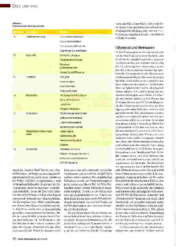 Vorschauseite 2: Das Wundquartett - „spielerisch zum Wundexperten