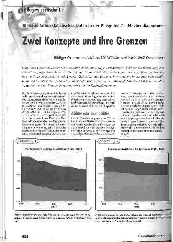 Vorschauseite 1: Zwei Konzepte und ihre GrenzenPräsentation statistischer Daten in der Pflege Teil 7 - Flächendiagramme