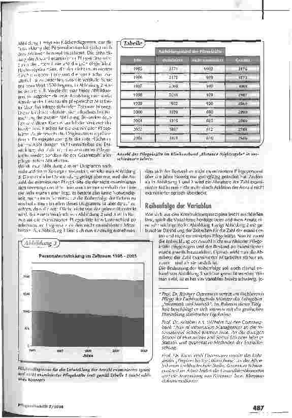 Vorschauseite 2: Zwei Konzepte und ihre GrenzenPräsentation statistischer Daten in der Pflege Teil 7 - Flächendiagramme