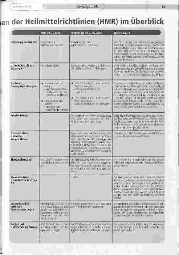 Vorschauseite 4: Die neuen Heilmittelrichtlinien