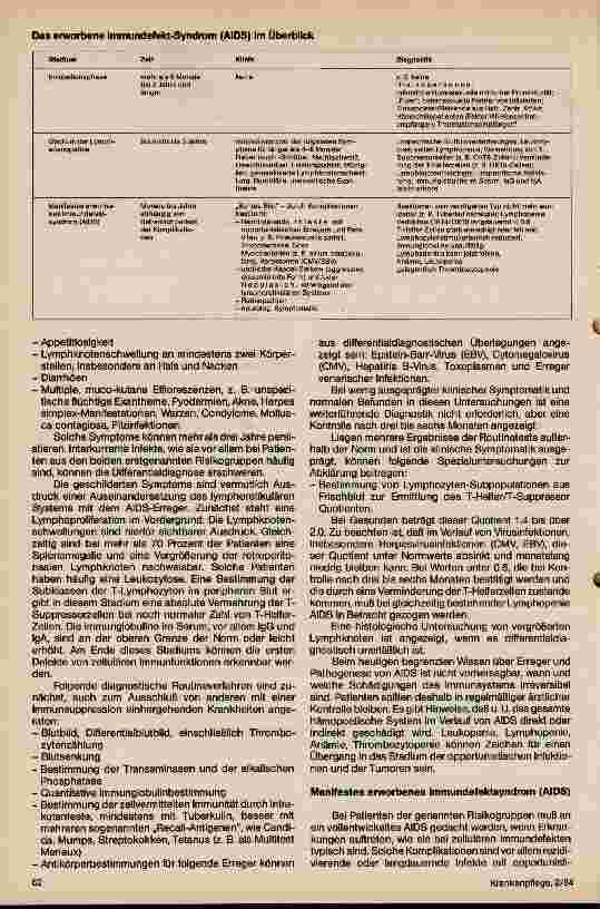 Vorschauseite 3: Das erworbene immundefekt-Syndrom AIDS
