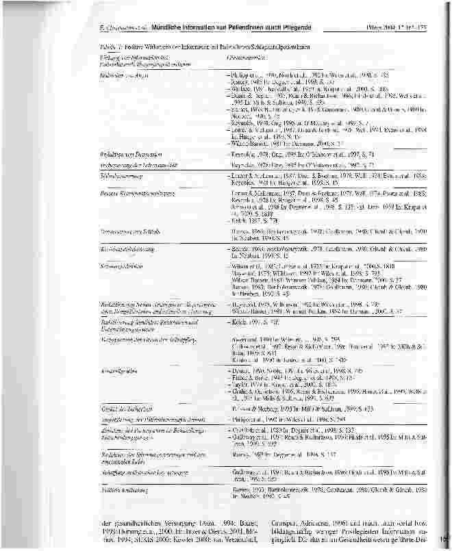 Vorschauseite 2: Mündliche Information von Patientinnen durch Pflegende - Am Beispiel von Patientinnen mit Schlaganfall