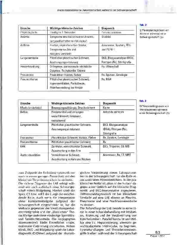 Vorschauseite 3: Akute respiratorische Dekompensation während der Schwangerschaft