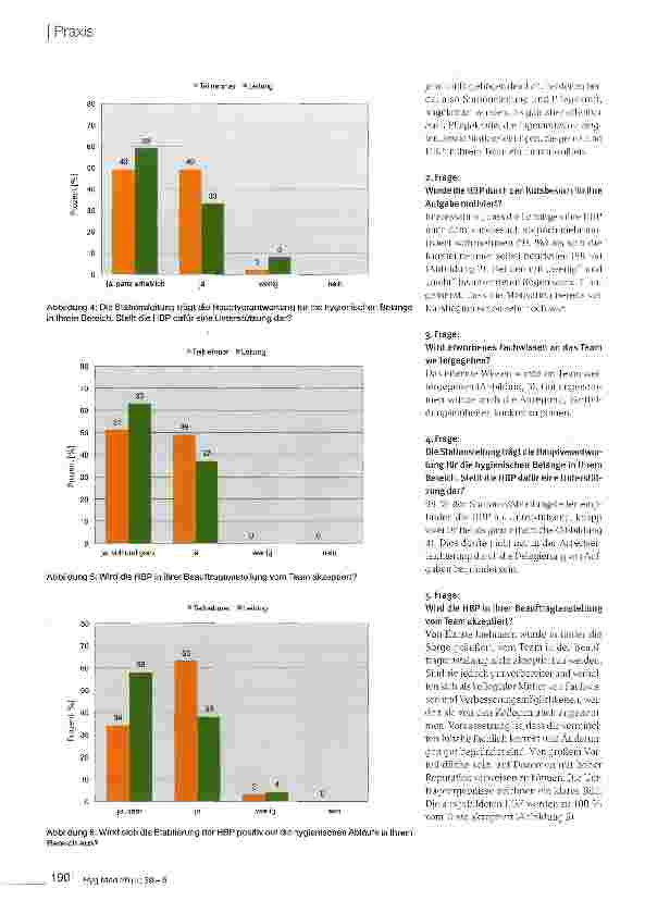 Vorschauseite 4: Hygienebeauftragte Pflegekräfte im Krankenhaus: interessiert, qualifiziert, motiviert?