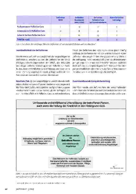 Vorschauseite 3: Die zweckmässige Umsetzung von Palliative Care auf Gemeindeebene - ein Vorschlag für eine ergänzende Definition