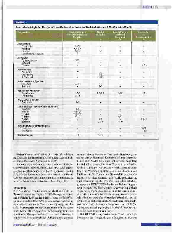 Vorschauseite 3: Kardiotoxizität onkologischer Therapien
