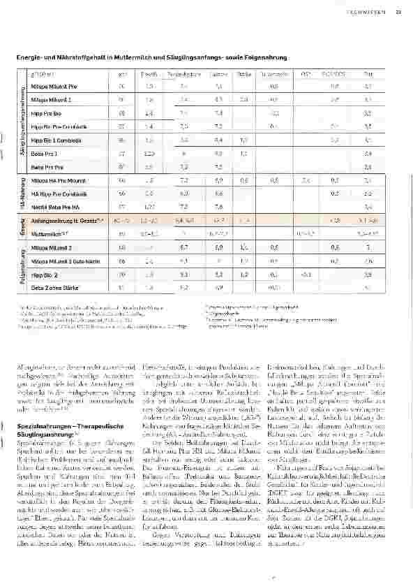 Vorschauseite 3: Muttermilchersatznahrungen im Überblick & Test
