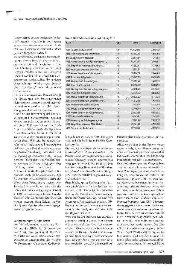 Vorschauseite 6: Krankenhausapotheker und fallbezogene AbrechnungErste Erfahrungen mit DRGs an einem mittelgroßen Krankenhaus