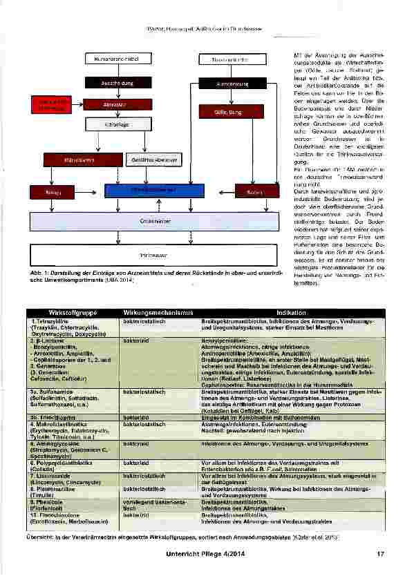 Vorschauseite 2: Antibiotika im Grundwasser
