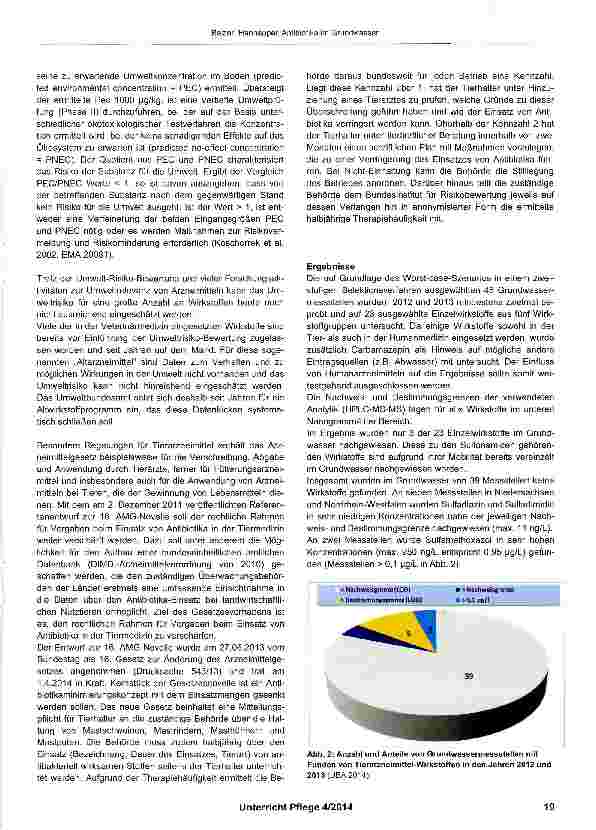 Vorschauseite 4: Antibiotika im Grundwasser