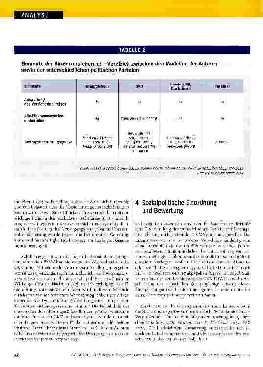 Vorschauseite 6: Zur Umsetzbarkeit einer Bürgerversicherung bei Krankheit
