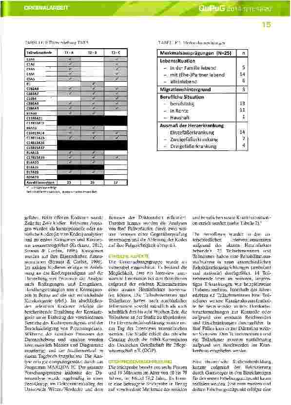 Vorschauseite 4: Der Beginn eines chronischen Krankheitsverlaufs infolge eines akuten Herzinfarktes - Eine Grounded Theory Studie