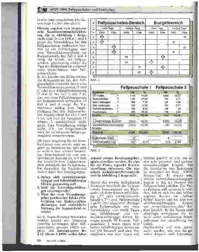 Vorschauseite 2: BPflV 1995:Fallpauschalen und Restbudget Drast.Effekte bei Leistungs verschiebungen nach Par 12 Abs.5 St.Josefs-Hospital,Wiesbaden