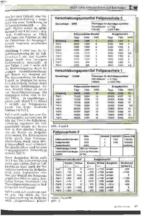 Vorschauseite 3: BPflV 1995:Fallpauschalen und Restbudget Drast.Effekte bei Leistungs verschiebungen nach Par 12 Abs.5 St.Josefs-Hospital,Wiesbaden