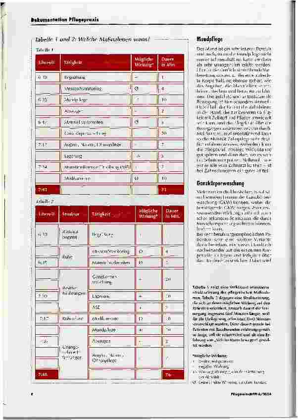 Vorschauseite 5: Basale Stimulation® zur Begleitung von Schmerzpatienten