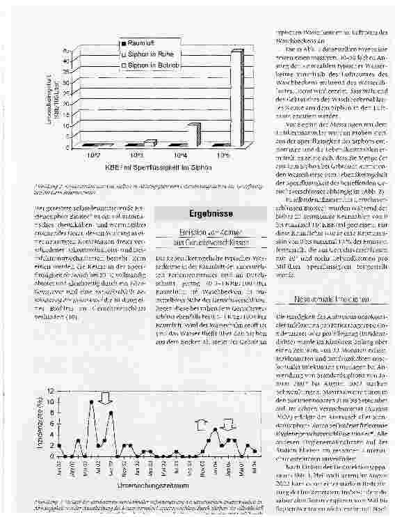Vorschauseite 3: Infektionsreservoir Geruchsverschluss: Prävention nosokomialer Infektionen