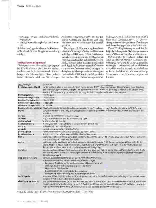 Vorschauseite 3: Anwendung des CTG während Schwangerschaft und Geburt