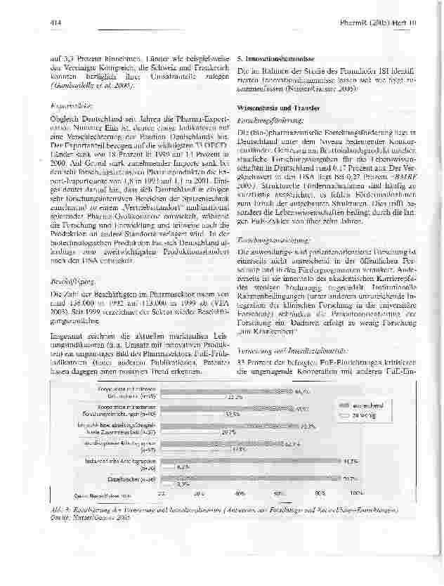 Vorschauseite 6: Stärkung der internationalen Wettbewerbsfähigkeit des Innovationsstandortes Deutschland am Beispiel der pharmazeutischen Industrie