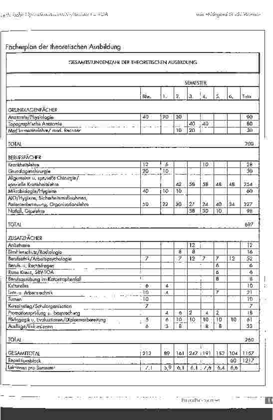 Vorschauseite 4: Technische OperationsassistentIn = TOA