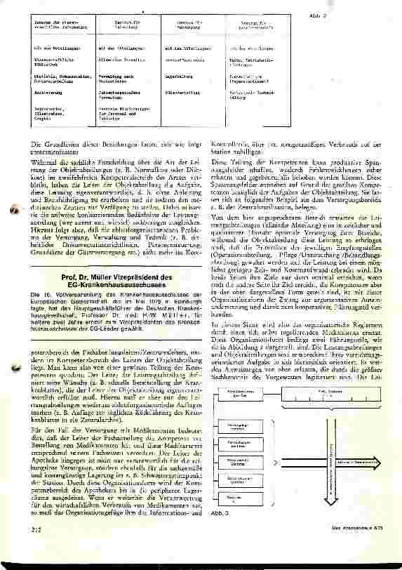 Vorschauseite 4: Matrix - Organisation im Krankenhaus